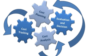 operating cost management